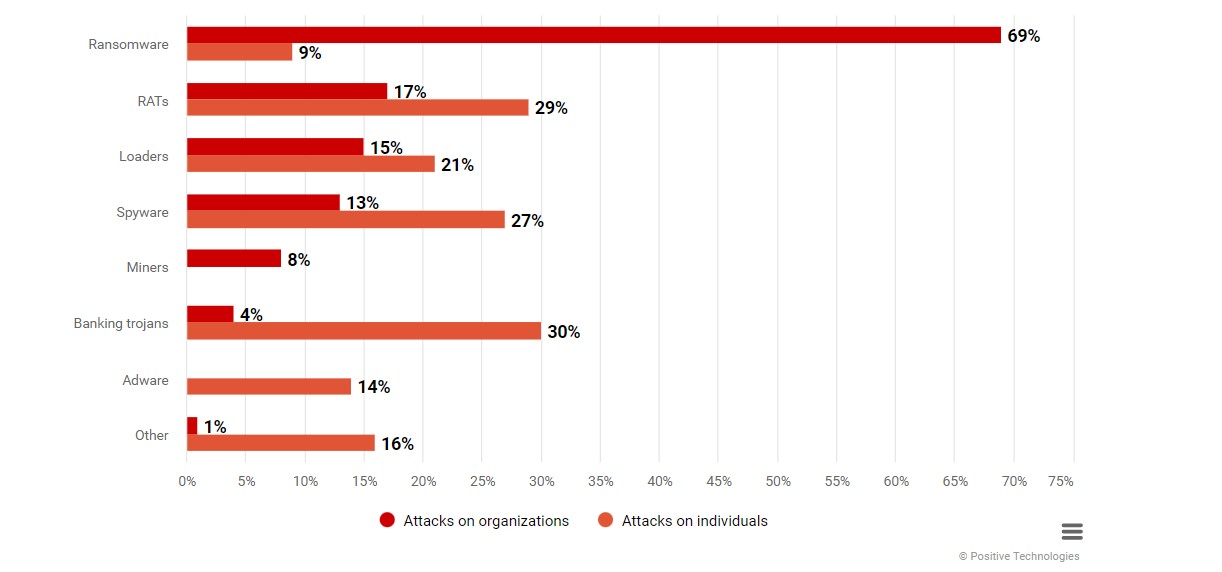 Ransomware Positive Technologies