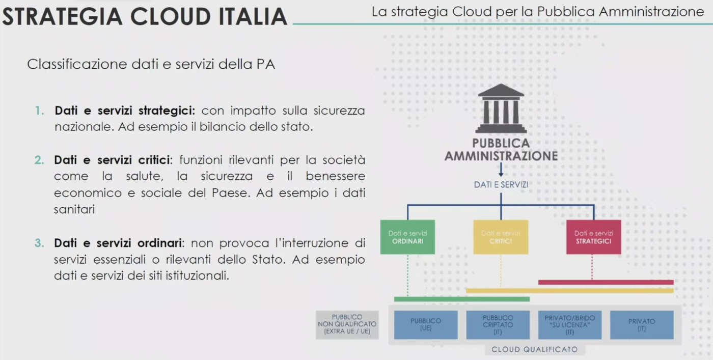 strategia cloud italia