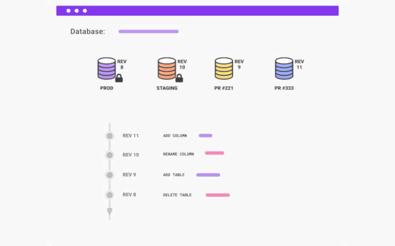 Serverless database Xata