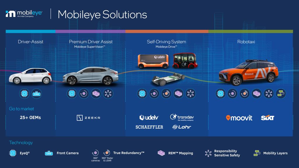 intel mobileye