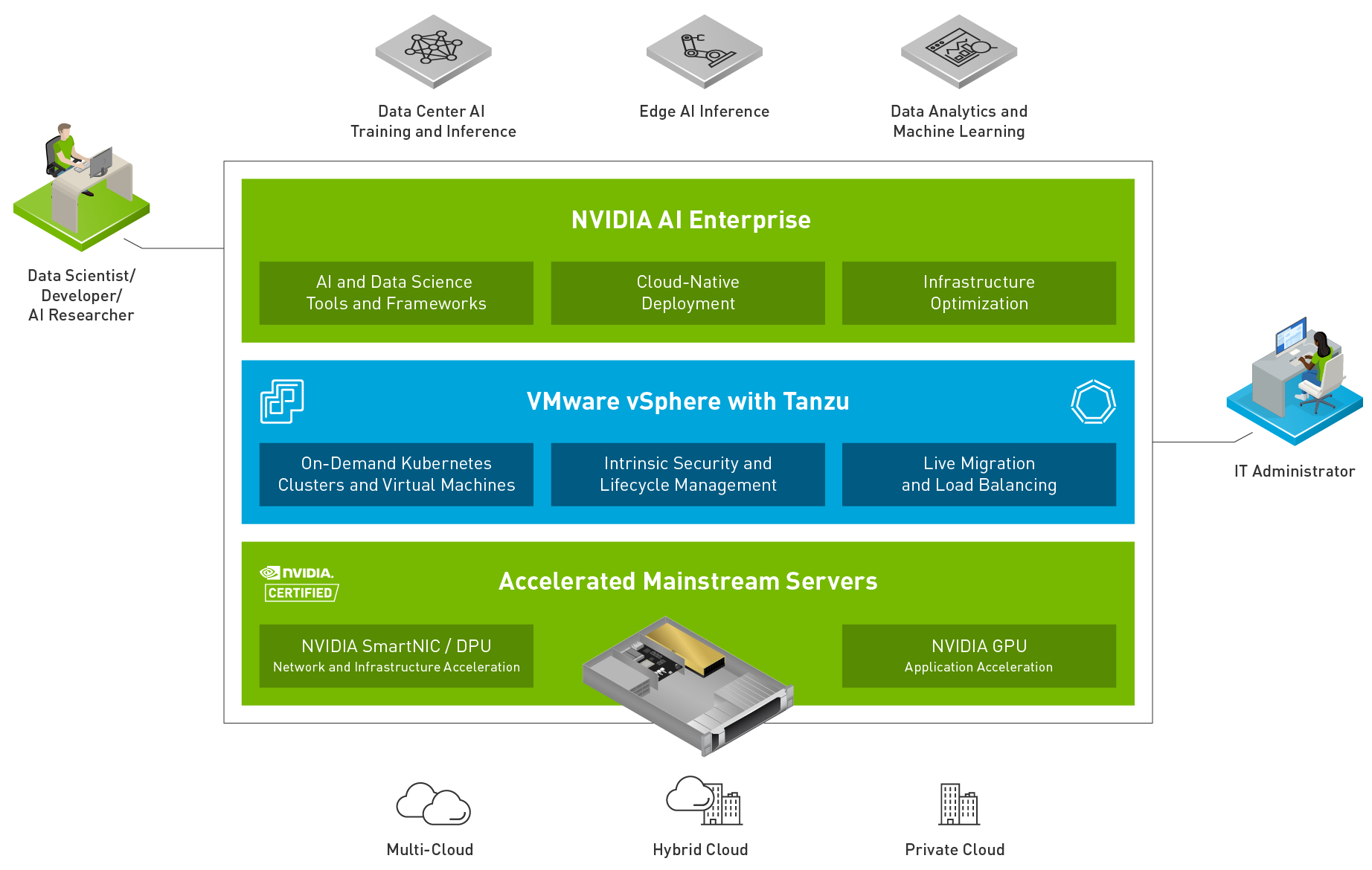 Nvidia VMware
