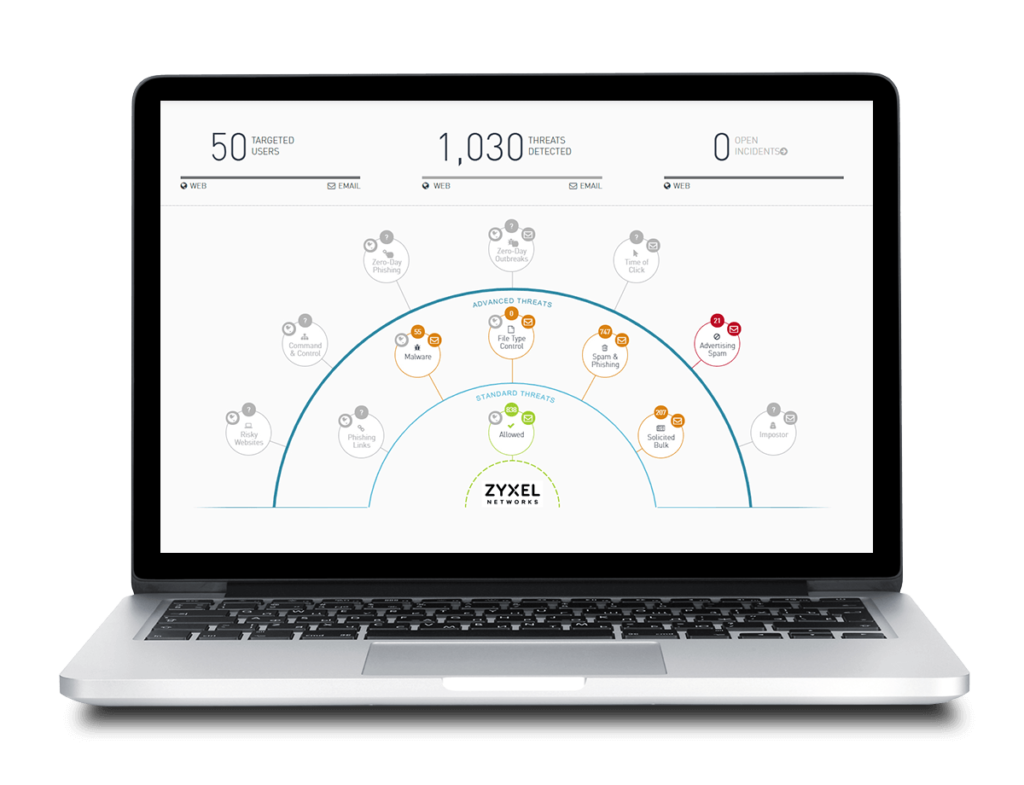 zyxel email security