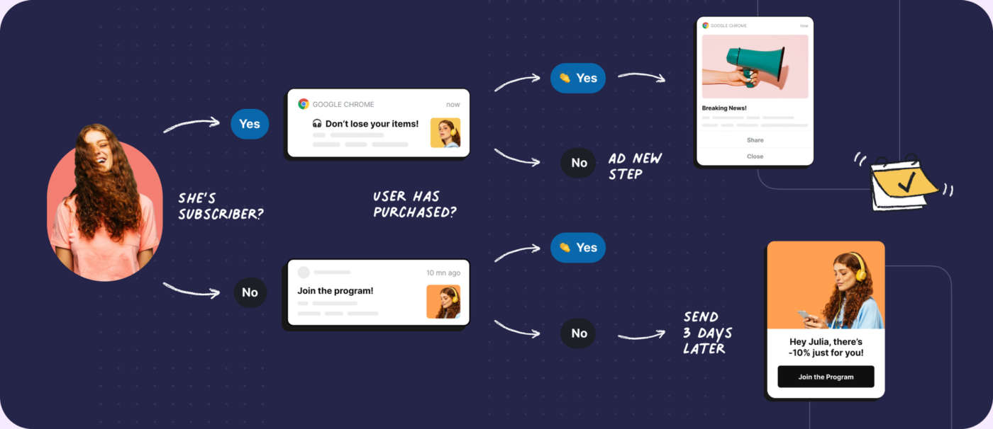 customer engagement Batch