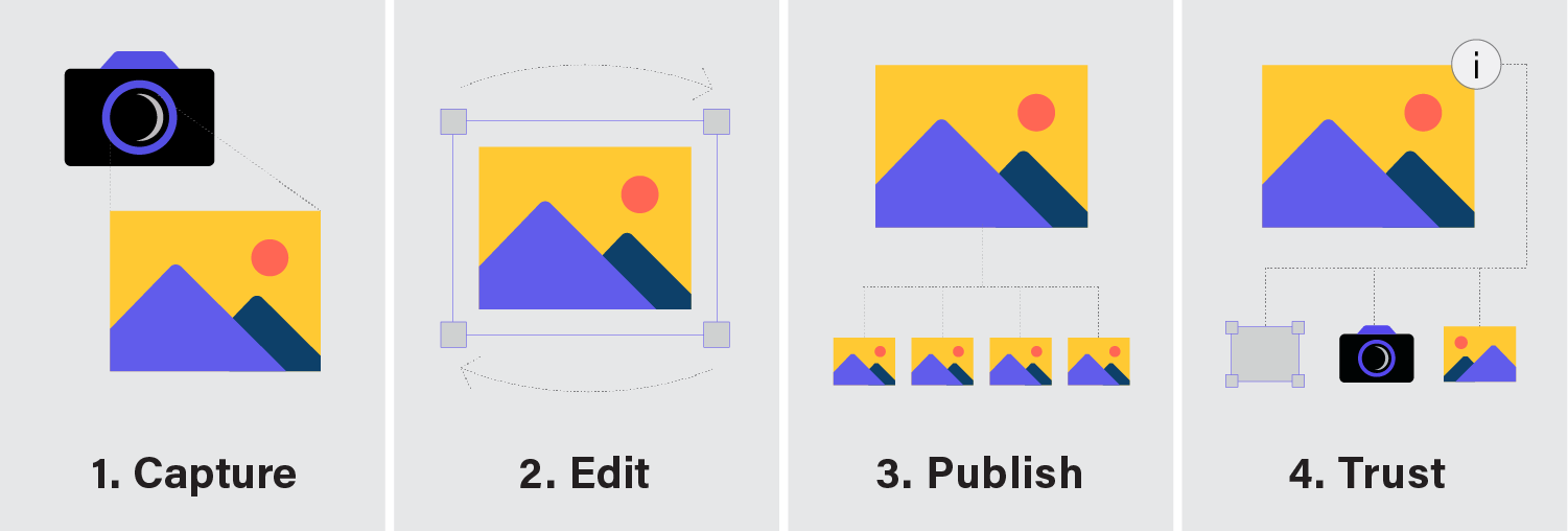 Content Authenticity Initiative