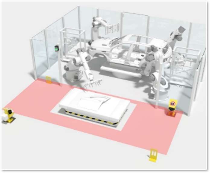 Safety Solution Leuze Leuze