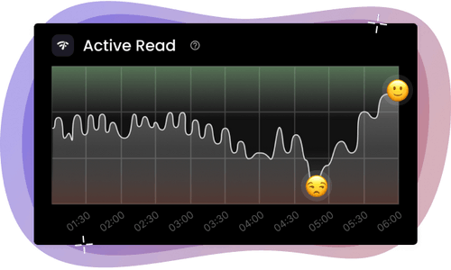Read Dashboard per Zoom