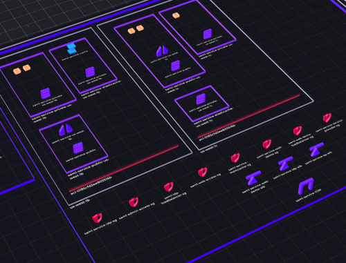 Cloud visibility AutoCloud