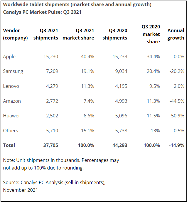 Mercato PC Canalys