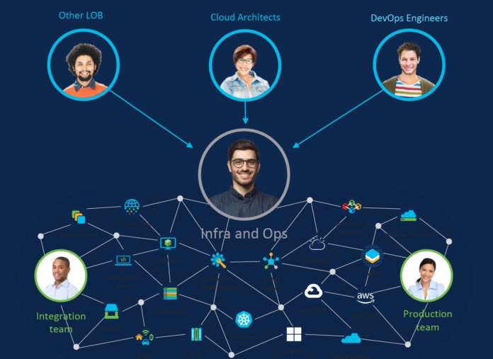 Cisco cloud infrastructure as code 2021 cisco