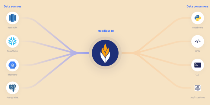 business intelligence Supergrain