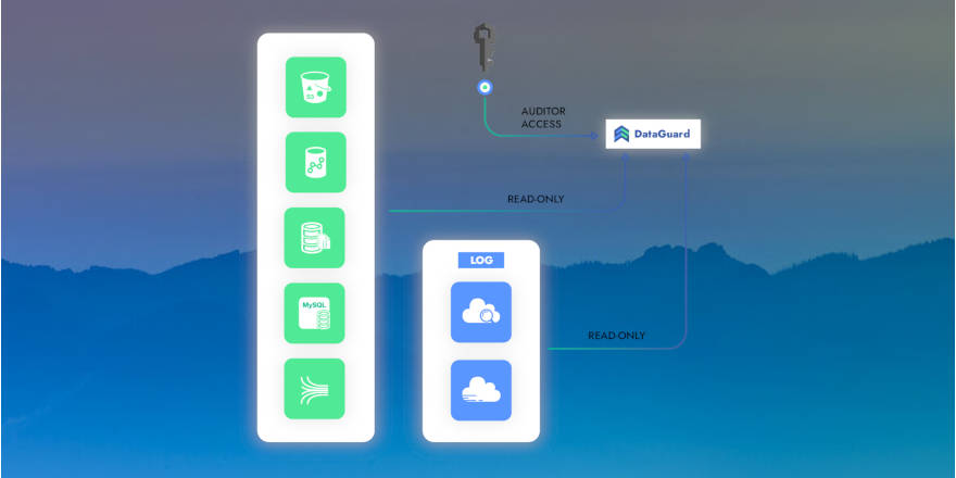 zero trust Symmetry Systems