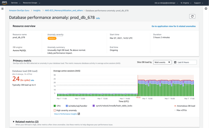 Amazon DevOps Guru per RDS