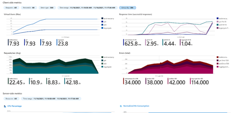 Microsoft Azure Load Testing
