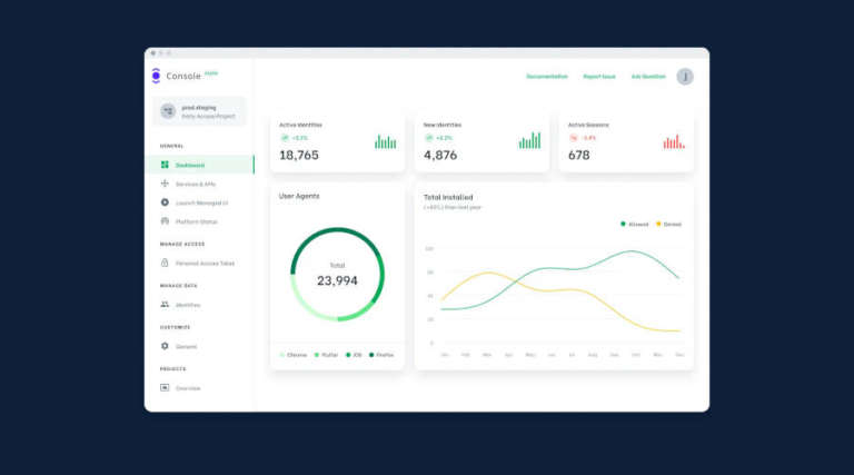 Sicurezza cloud zero trust Ory