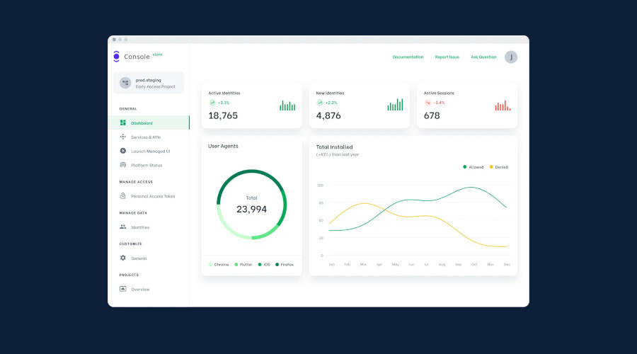 Sicurezza cloud zero trust Ory