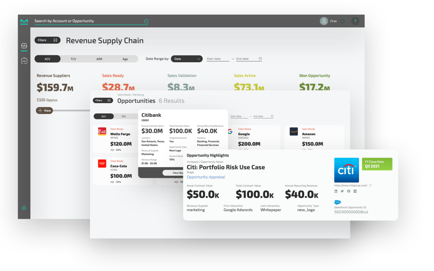 Mperative Revenue Marketing