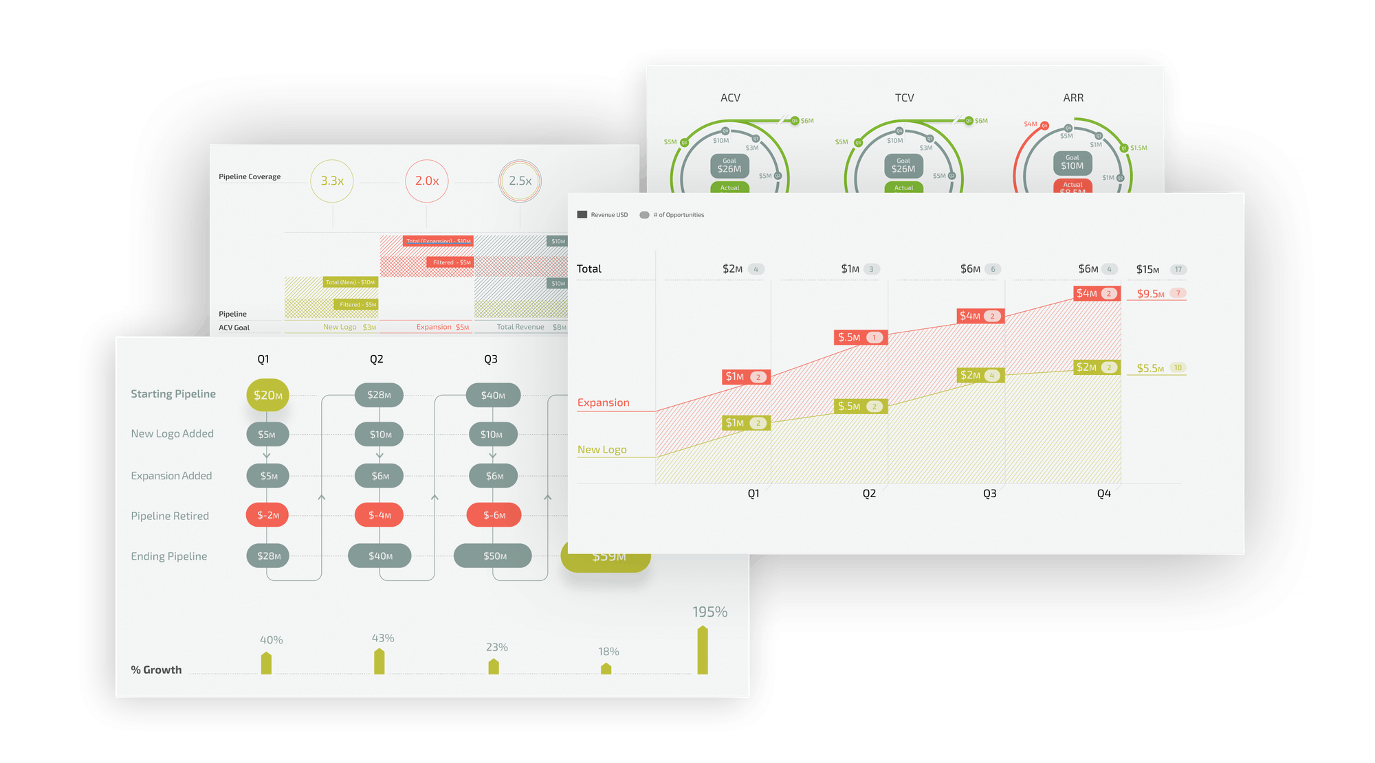 Mperative Revenue Marketing