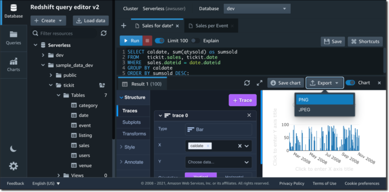 Amazon Redshift Serverless analytics