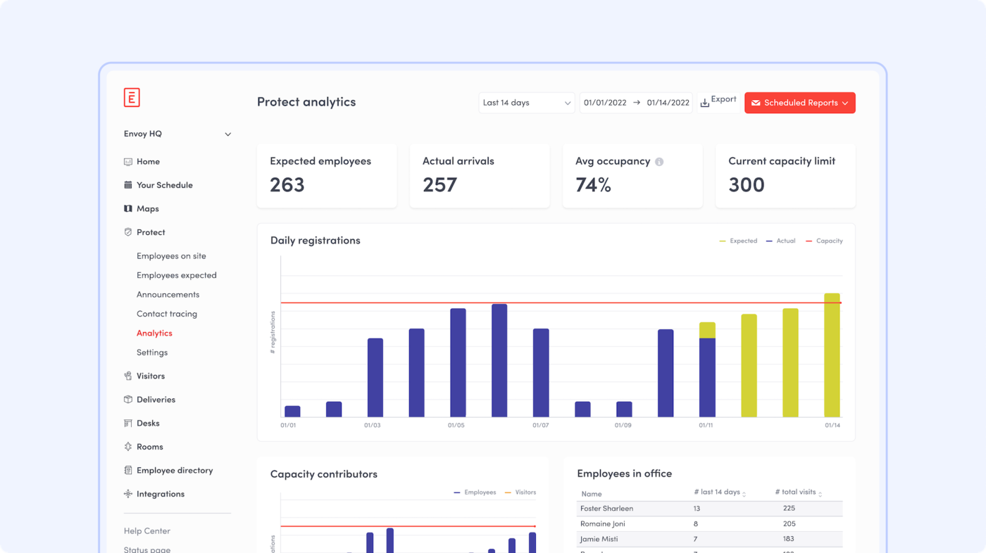 Envoy workplace management lavoro ibrido
