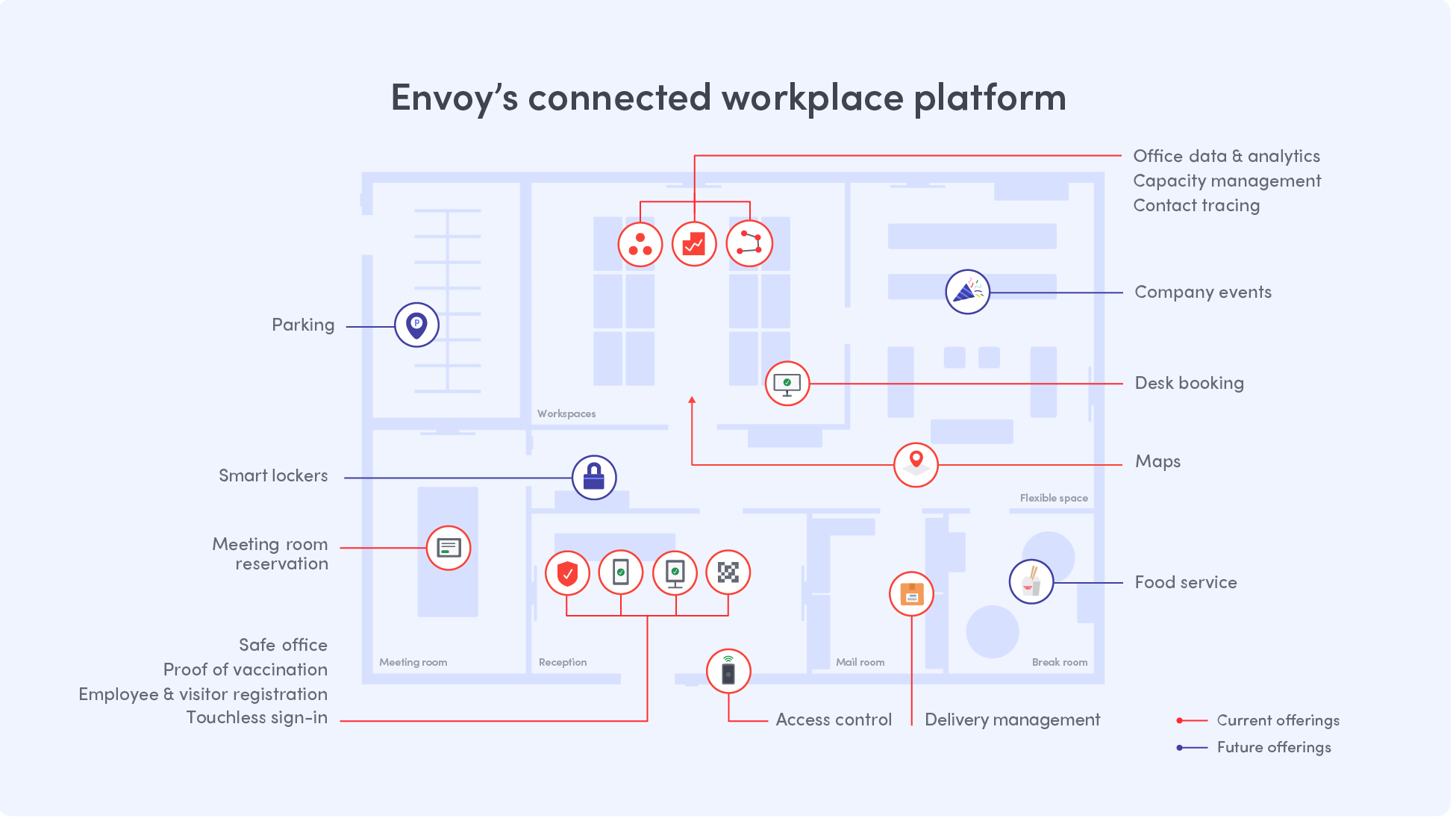 Envoy workplace management lavoro ibrido