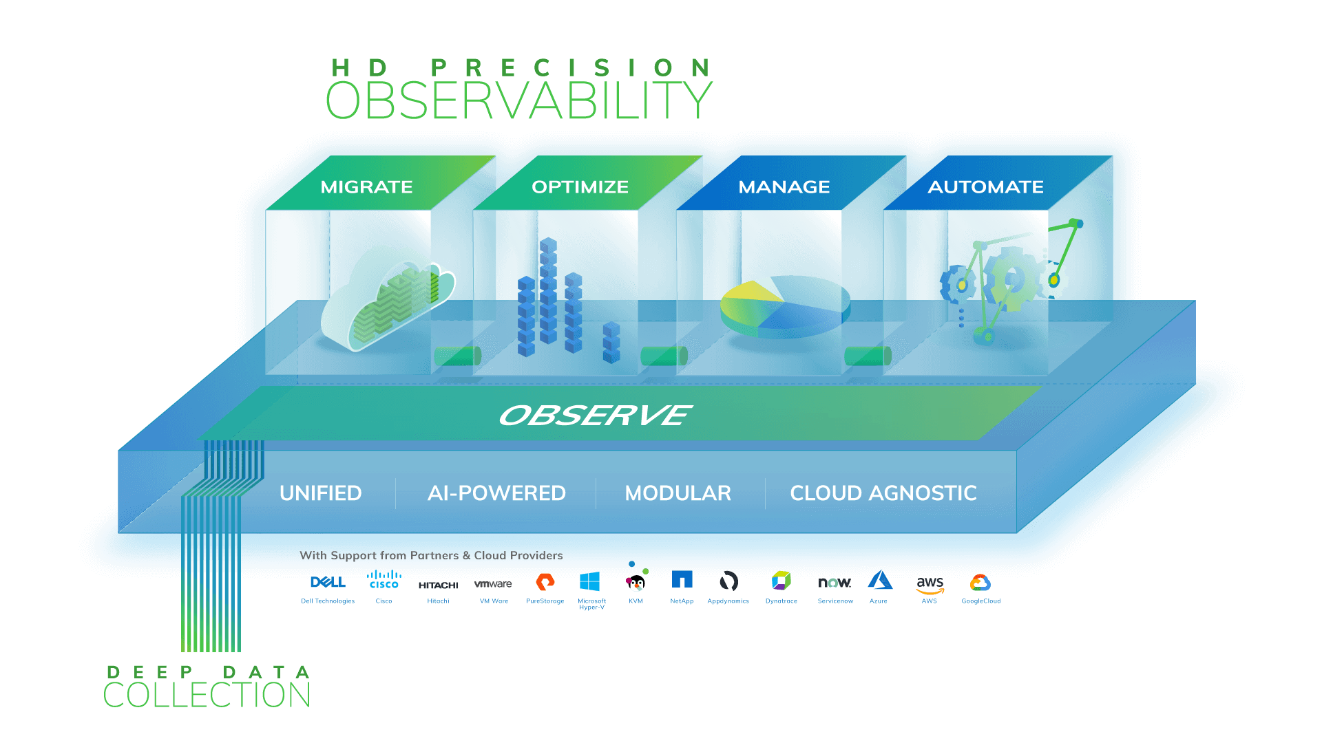 Cloud ibrido Virtana