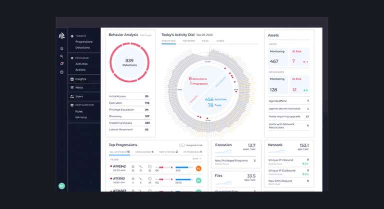 Cybersecurity cloud Confluera