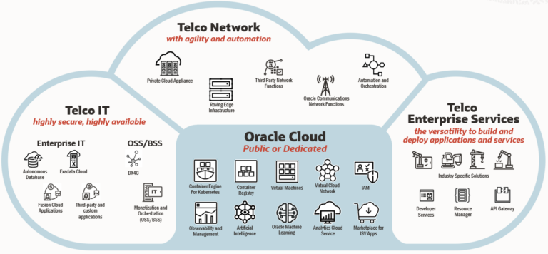 oracle cloud