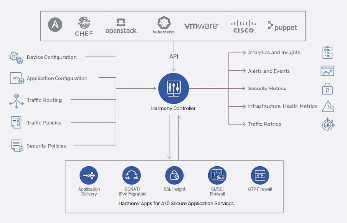 application delivery controller