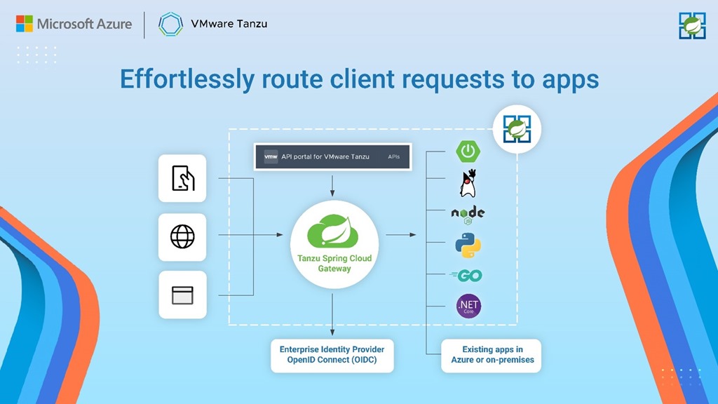 Microsoft Azure Spring Cloud Enterprise