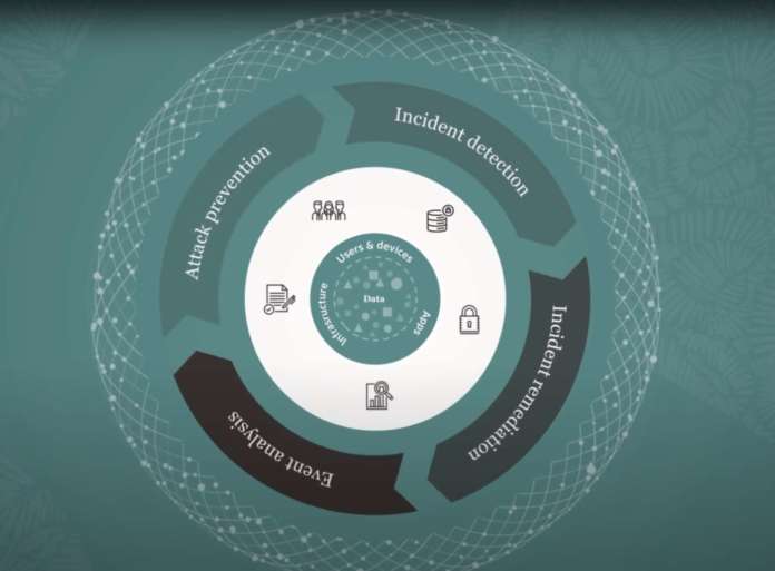 oracle cybersecurity 2022 oracle cybersecurity