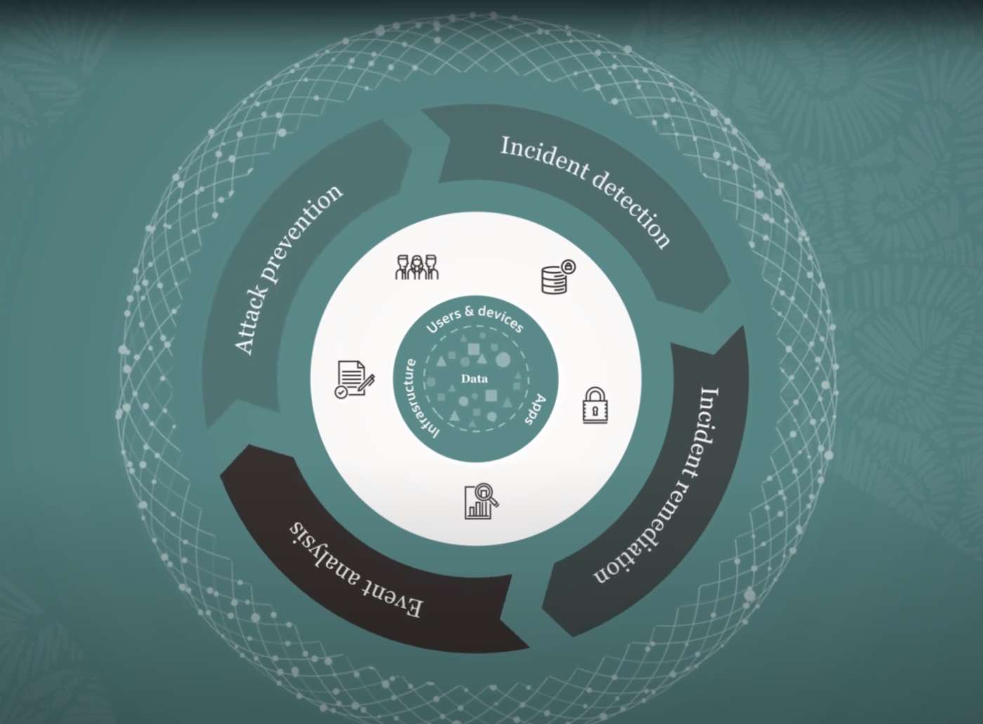 oracle cybersecurity