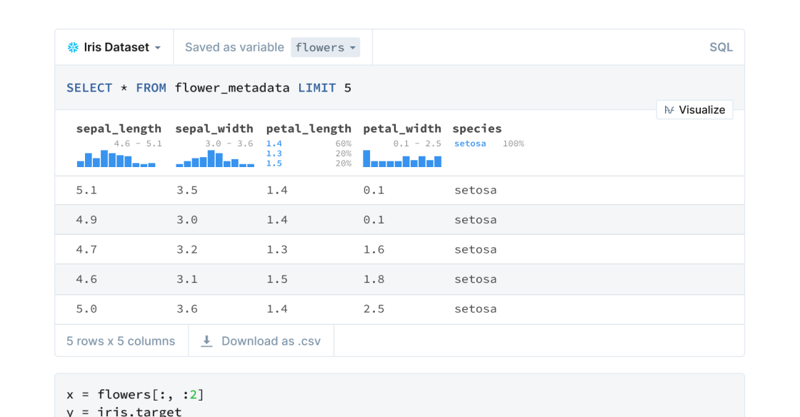 Scienza dei dati Deepnote