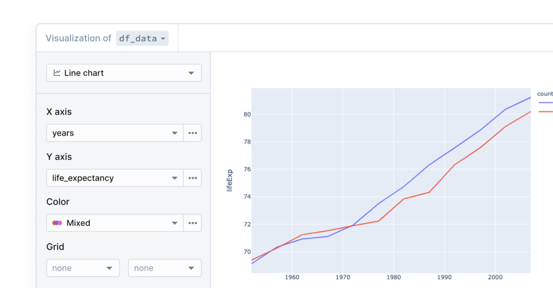 Scienza dei dati Deepnote