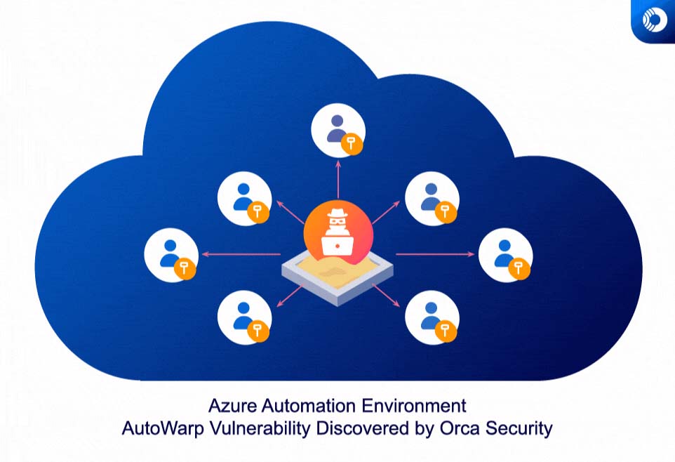AutoWarp falla sicurezza Microsoft Azure