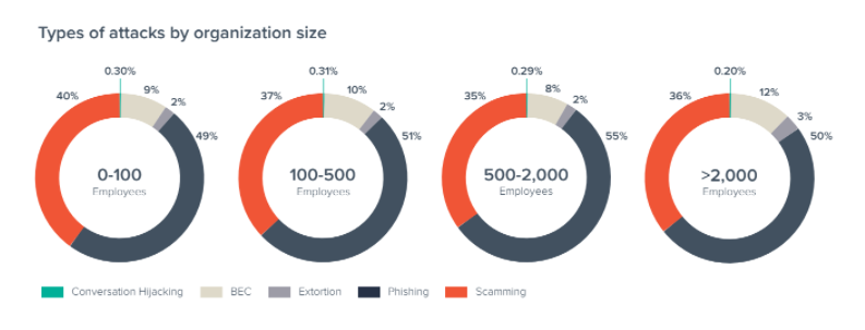 Spear phishing Barracuda