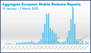 malware mobile proofpoint