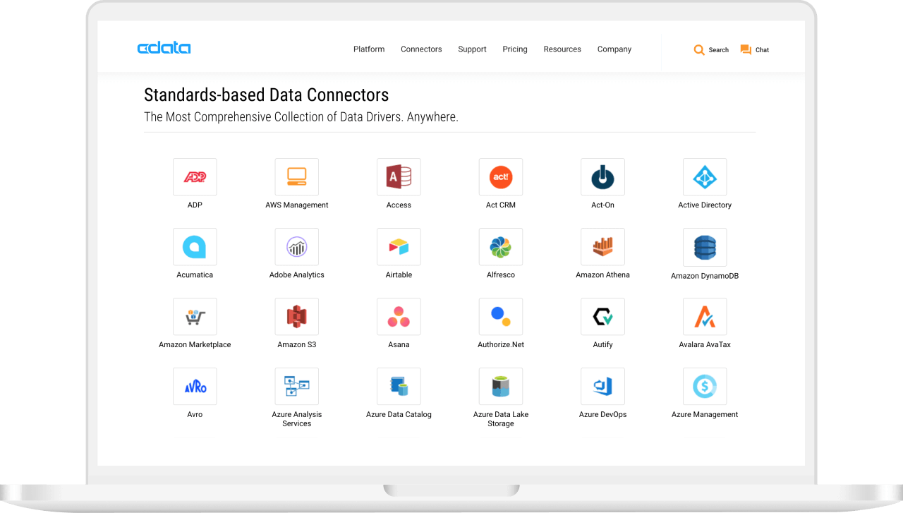 CData Connect Cloud