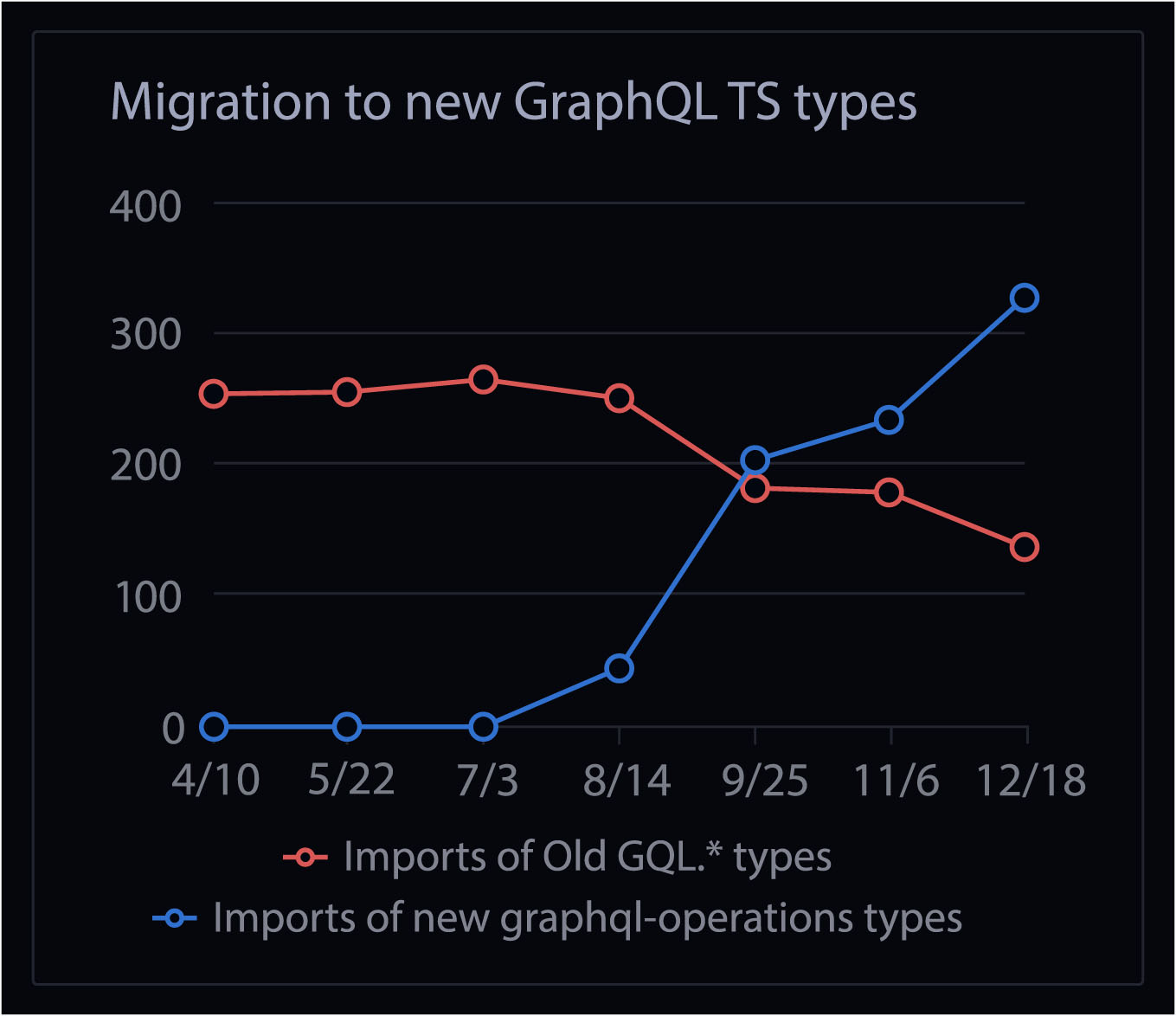 Sourcegraph Code Insights