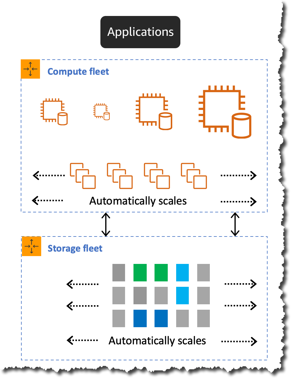 Amazon Aurora Serverless 