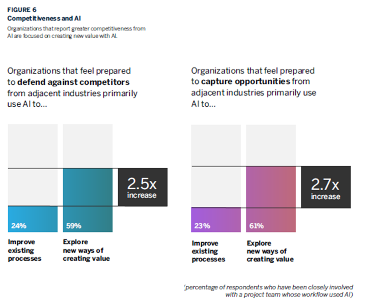 Boston Consulting Group