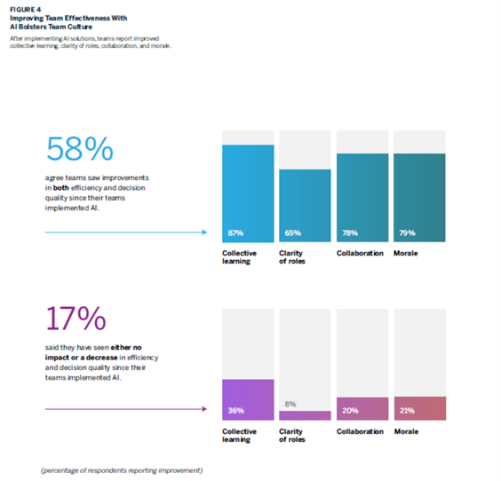 Boston Consulting Group