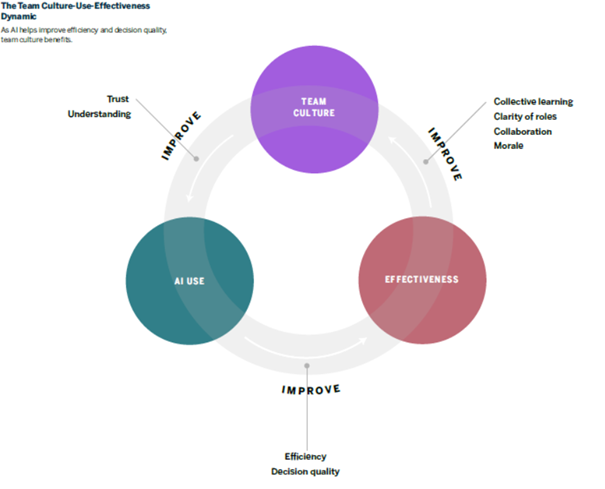 Boston Consulting Group
