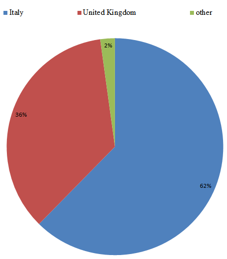 Check Point Research
