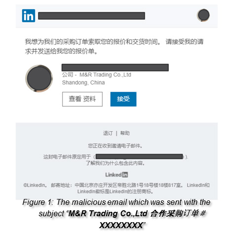 Phishing Check Point Research