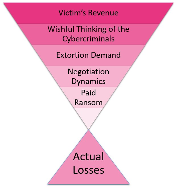 Check Point Research