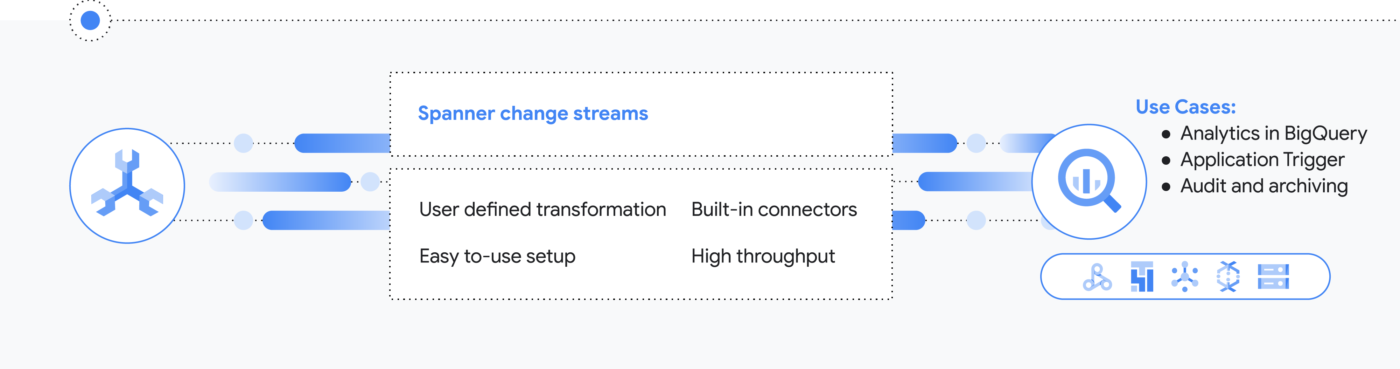 Google Cloud Spanner change streams