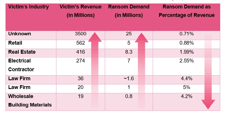 Check Point Research