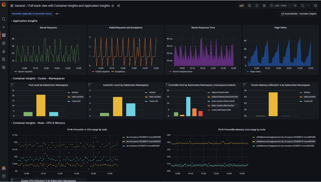 Microsoft Azure Grafana