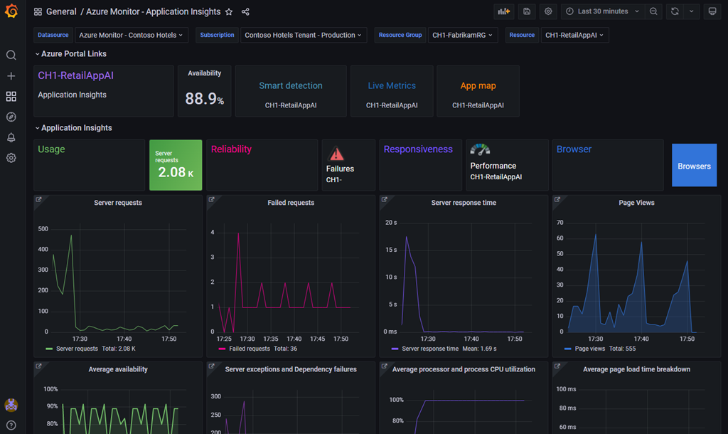 Microsoft Azure Grafana