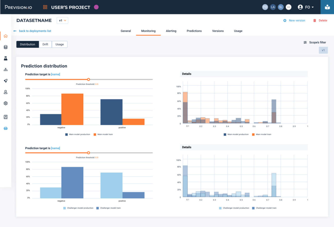 intelligenza artificiale Prevision.io